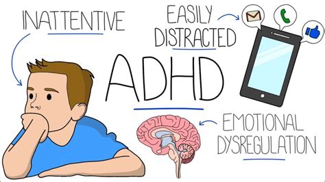Attention Deficit Hyperactivity Disorder (ADHD)