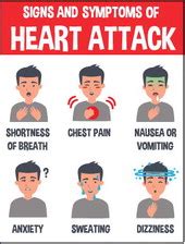 Atypical Symptoms of a Heart Attack
