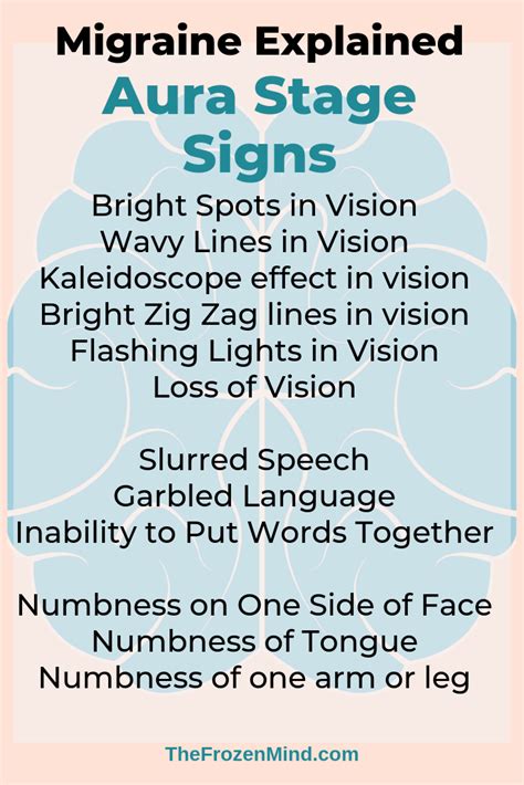 Aura Symptoms
