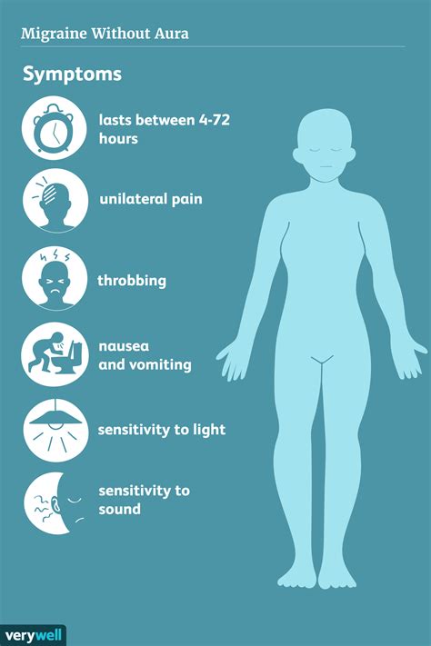 Aura Without Migraine