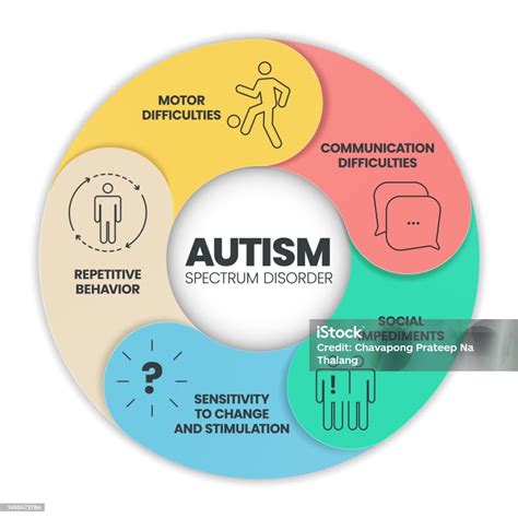 Autism Spectrum Disorder