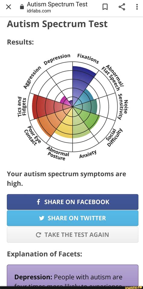 Autism Spectrum Test for Adults