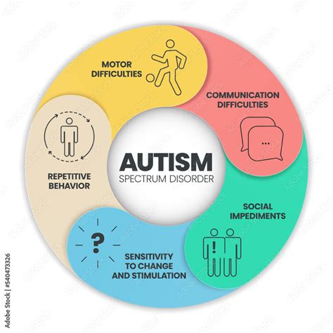 Autism Steps