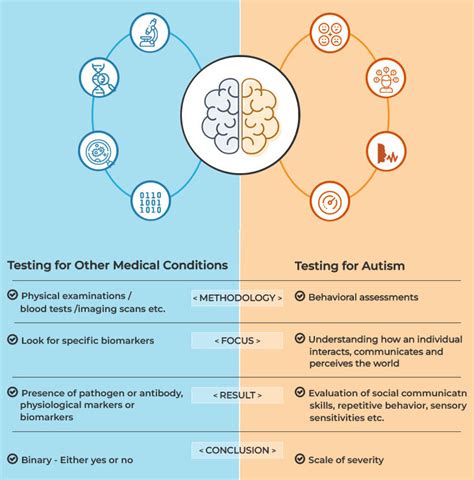 Autism Test