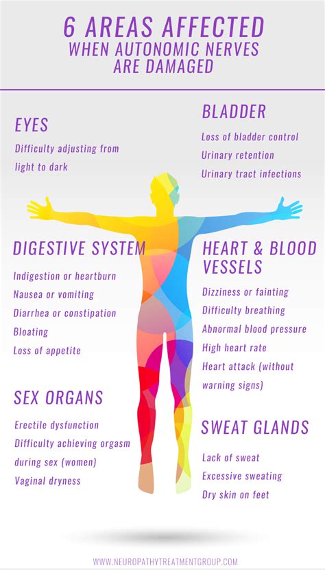 autonomic neuropathy