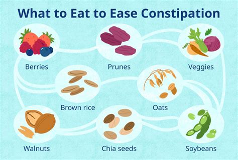 avoiding constipation