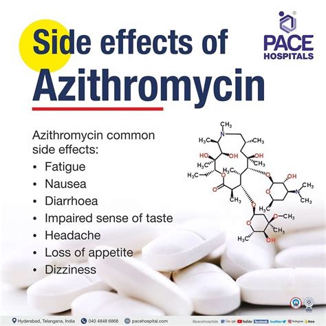 Azithromycin side effects