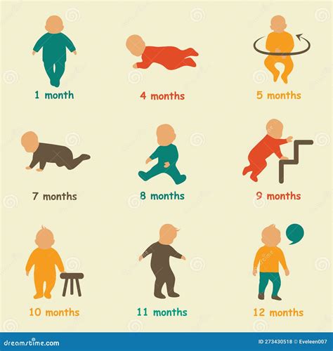 baby development