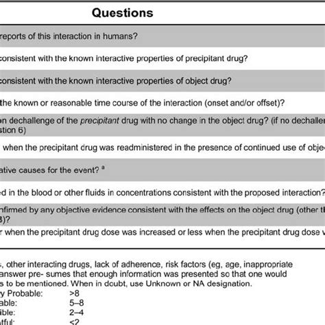 Baclofen Interactions