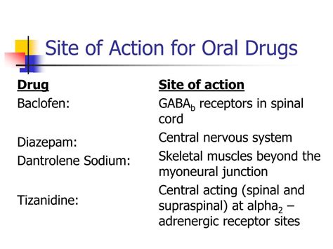 Interactions and contraindications of baclofen