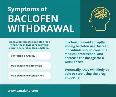 Baclofen withdrawal and dependence