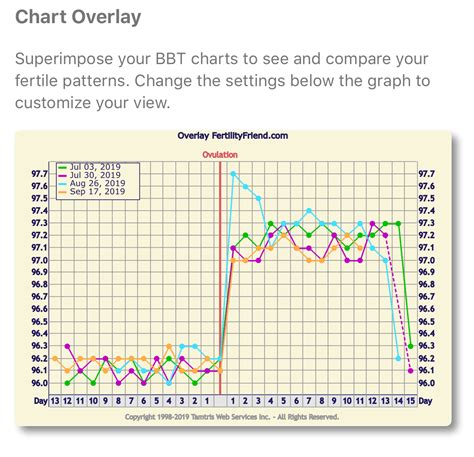 BBT tracking conclusion