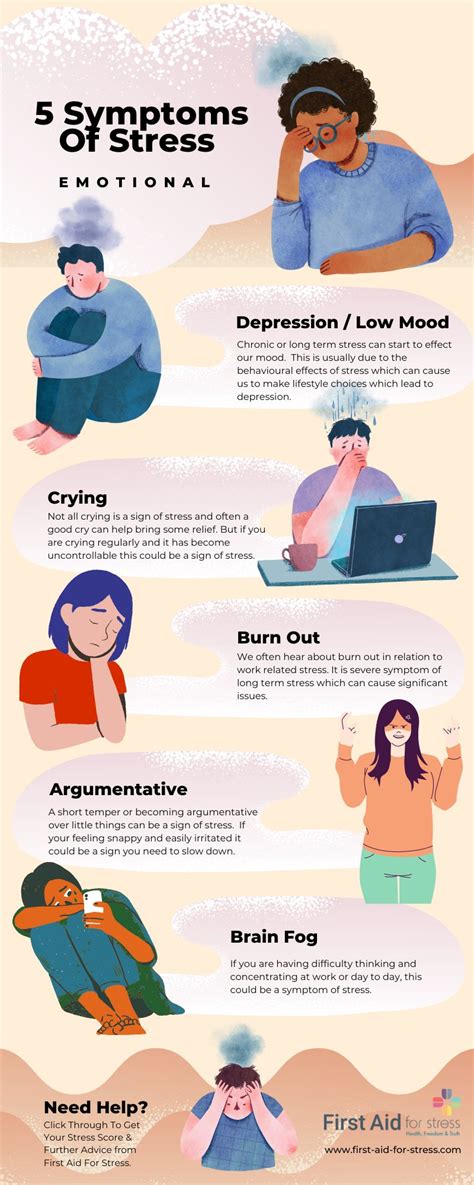 Behavioral signs of stress