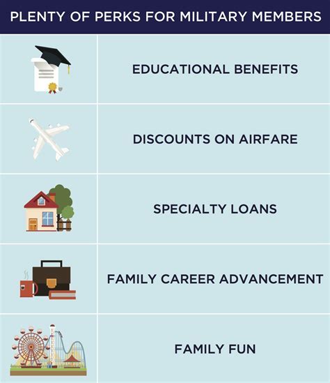 benefits
