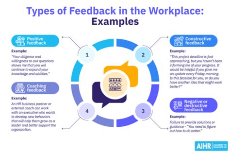 Benefits and Working Mechanisms