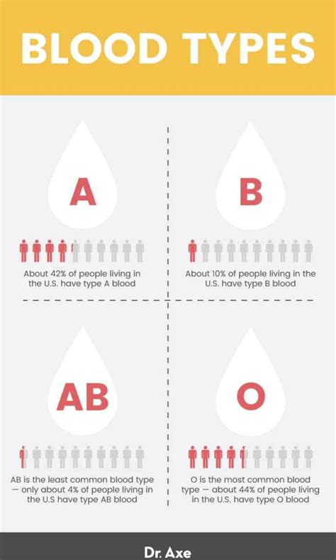 Benefits of Blood Typing