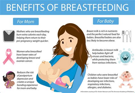 benefits breastfeeding