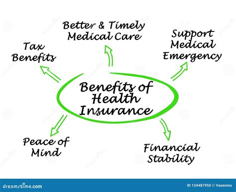 Benefits of Emergency Medical Insurance Coverage