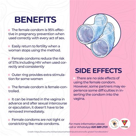 Benefits of Female Condoms