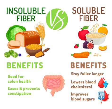 Benefits of fiber in eggs