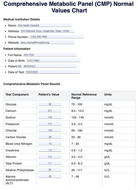 Benefits Limitations CMP Test