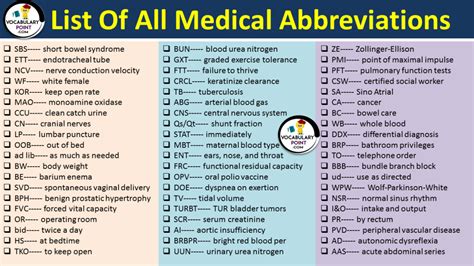 Benefits of Medical Abbreviations