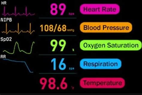 Benefits of Monitoring Vital Signs