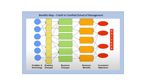 benefits of 5 ways approach