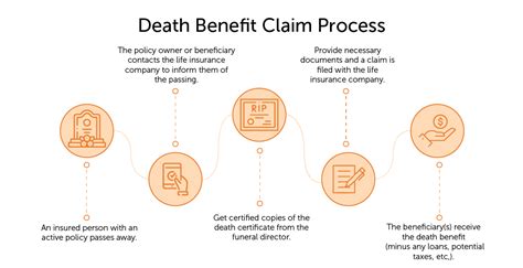 benefits of accessing death records