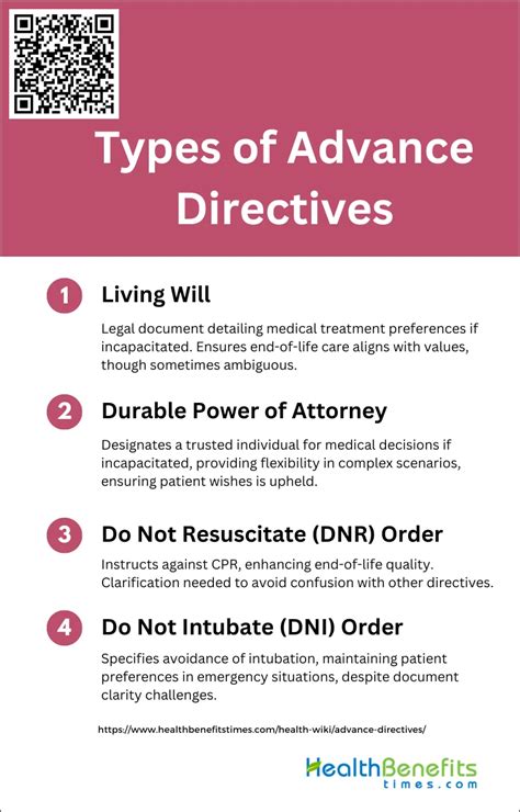 benefits of advance directives