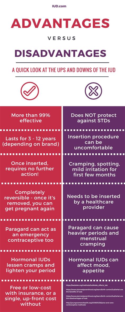 Benefits of an IUD