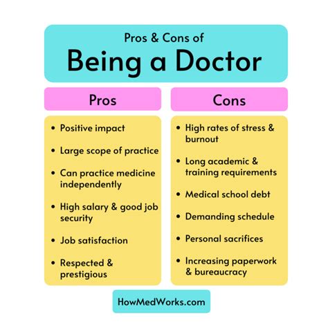 benefits of being a doctor