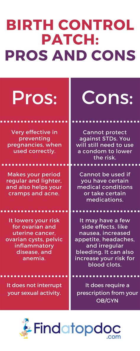 benefits of birth control patches