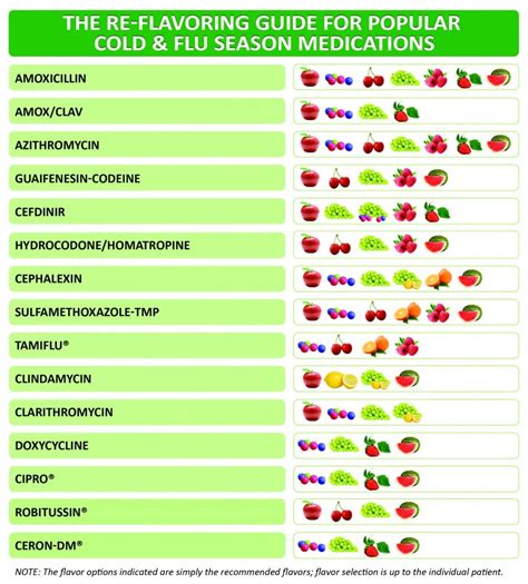 Benefits of Cold and Flu Medications