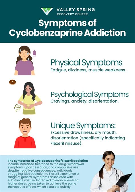 benefits of cyclobenzaprine