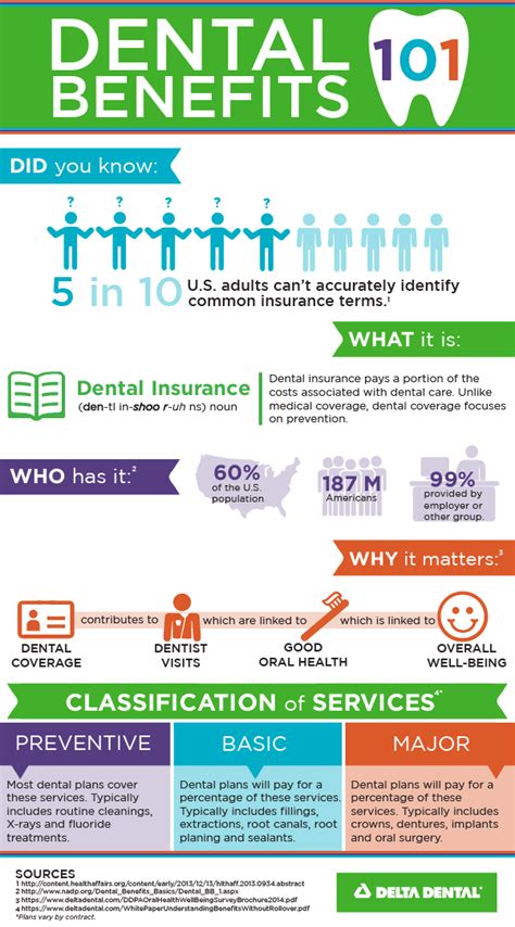 benefits of delta dental