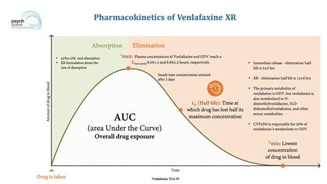 Benefits of Desvenlafaxine