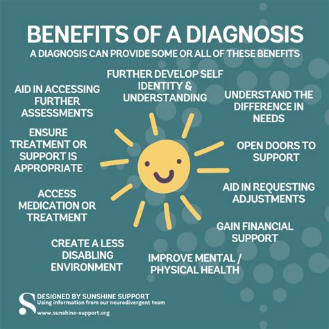 Benefits of Diagnosis
