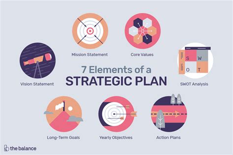 benefits of effective strategies