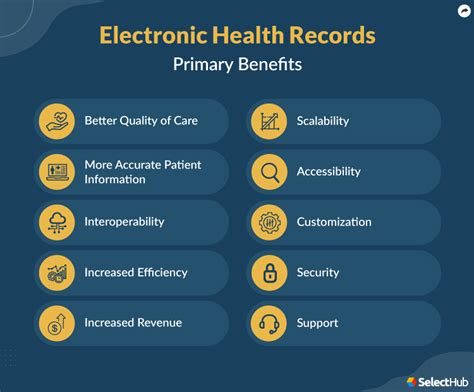 Benefits of Electronic Medical Records