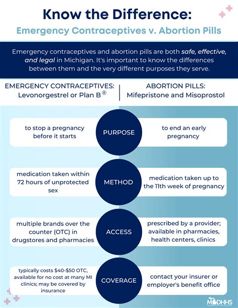 benefits of emergency contraceptive pills