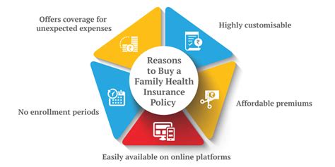 Benefits of Family Health Cover