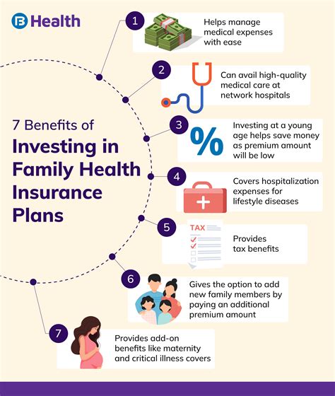 benefits of family health insurance