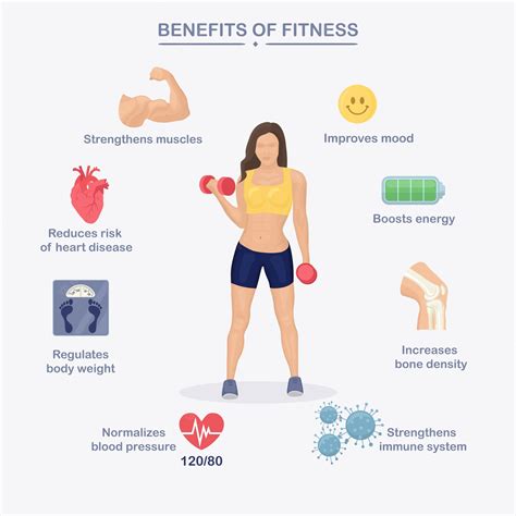 benefits of free gyms