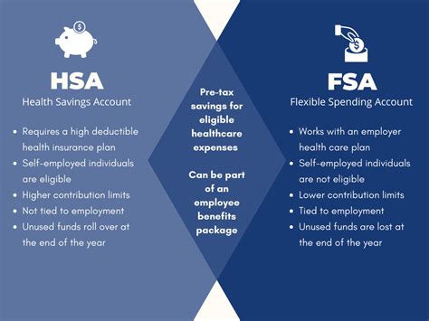 benefits of fsa