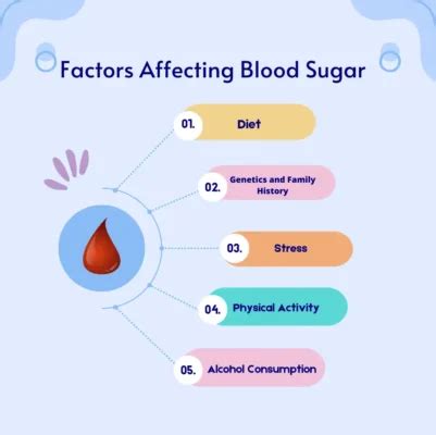 benefits of good blood glucose