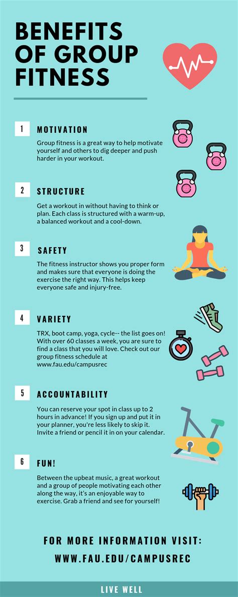 benefits of gym classes