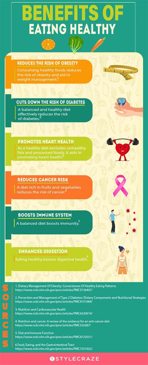 benefits of healthy eating