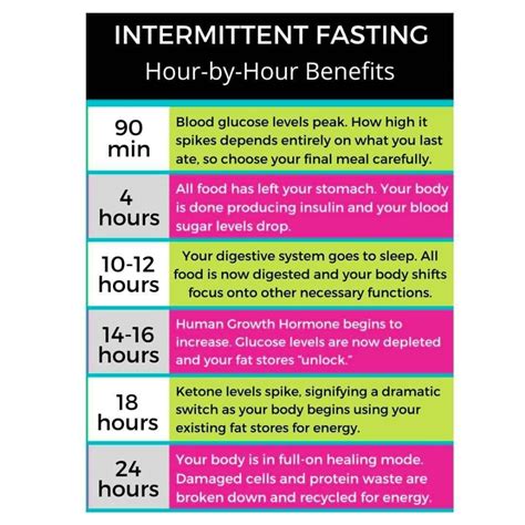 Benefits of Healthy Fasting Glucose Levels