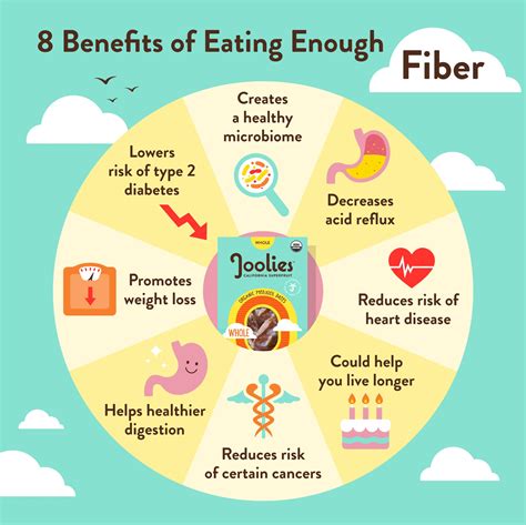 Benefits of High Fiber Foods